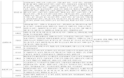 最新僚机爆料软件下载大全